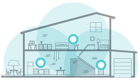 Illustratie van wifi-dekking op meerdere verdiepingen van een woning